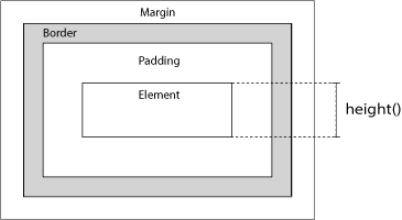 jQuery Dimensions